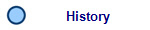 History